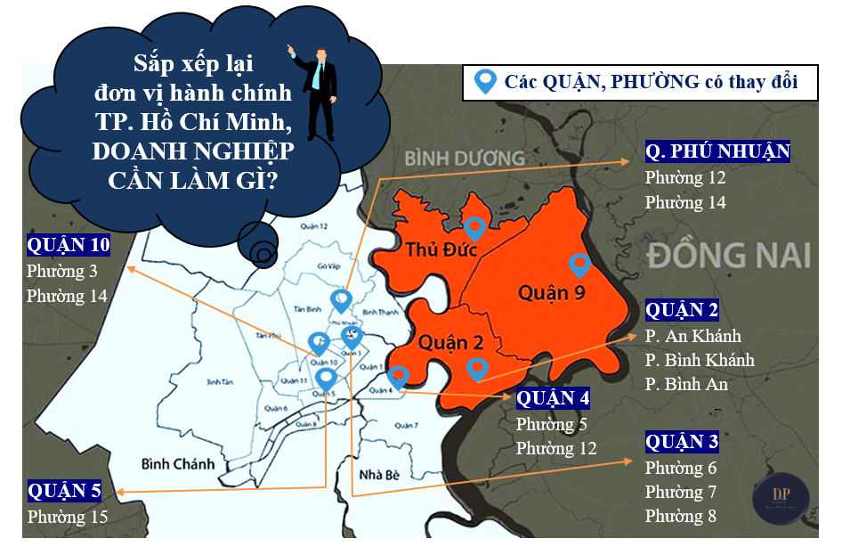 Read more about the article Thành lập TP. THỦ ĐỨC và sắp xếp lại các đơn vị hành chính của TP. HCM, DOANH NGHIỆP CẦN LÀM GÌ?