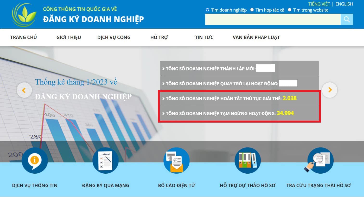 Read more about the article GIẢI THỂ CÔNG TY – chỉ là một phương án, không phải là “đường cùng”