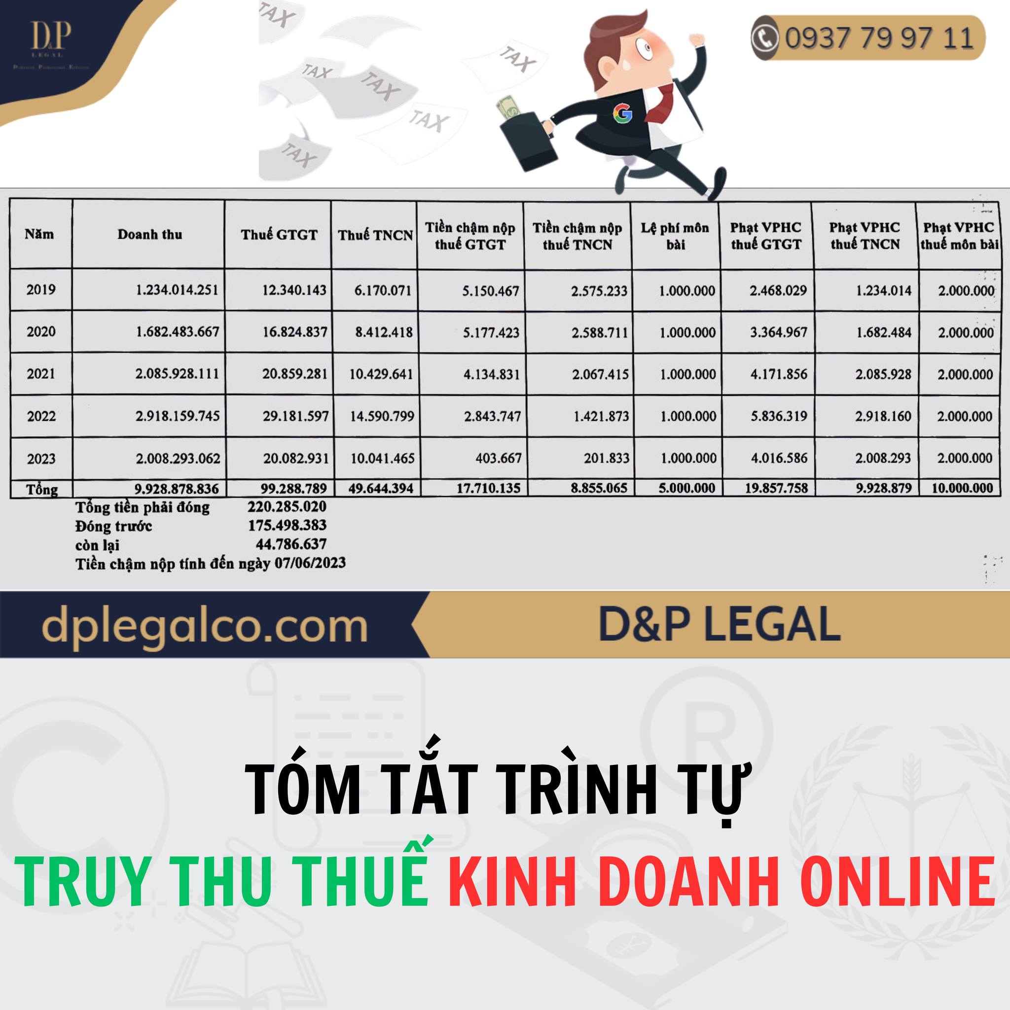 Read more about the article Tóm tắt trình tự truy thu thuế kinh doanh online